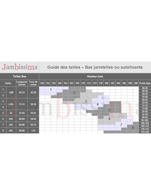 bas résille pour porte-jarretelles, Fiore, guide des tailles